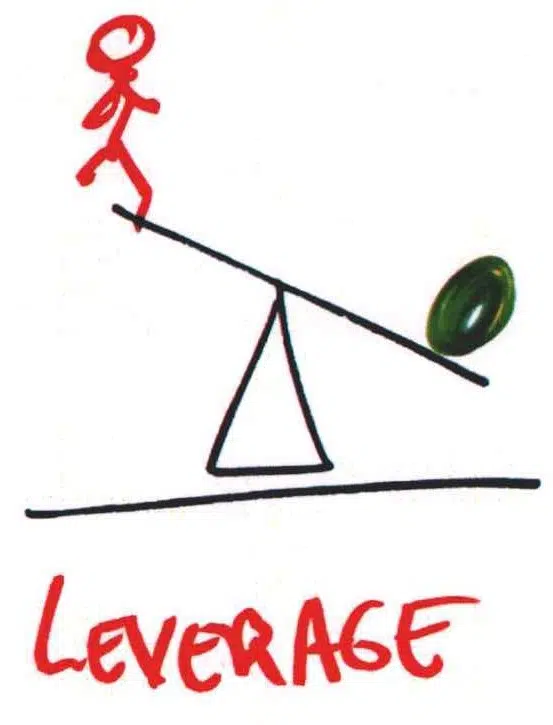 2. Leverage v. 2 2. Leverage V. 2