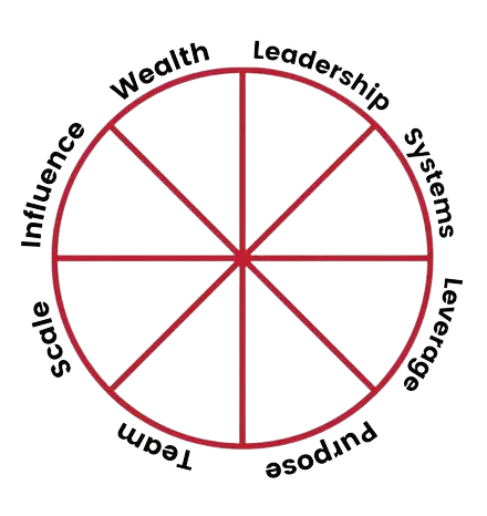 Business Success Wheel Business Success Wheel